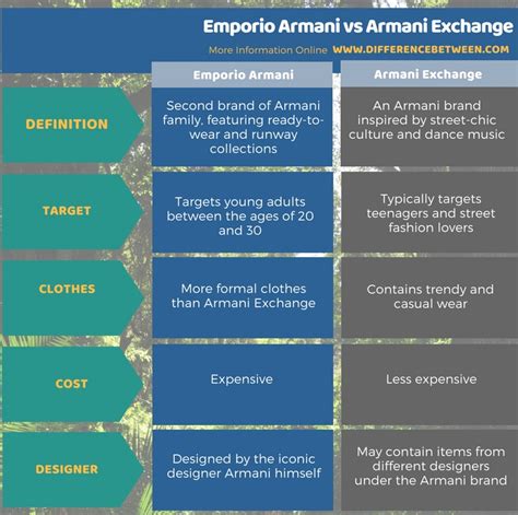 armani vs emporio exchange.